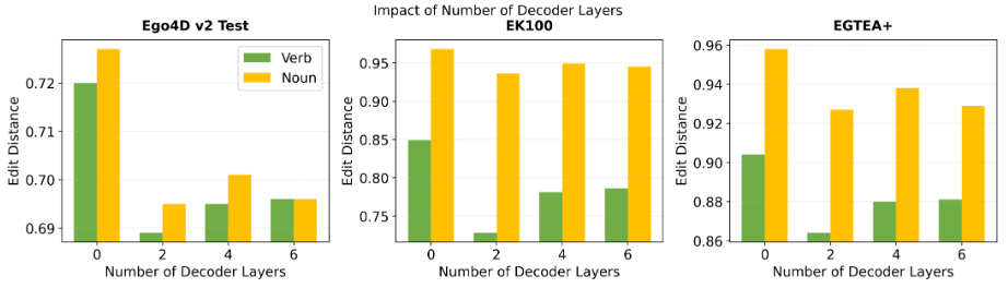 Fourth research result visualization