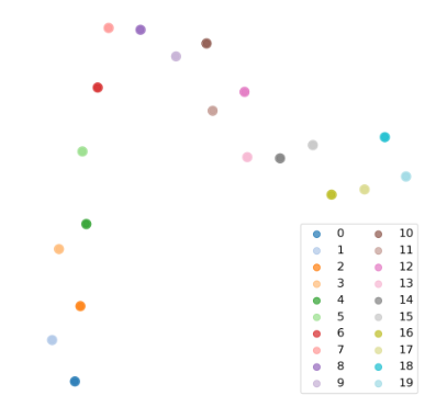 Fifth research result visualization