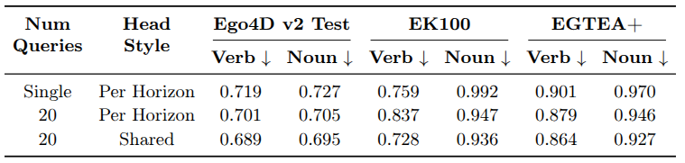 Third research result visualization