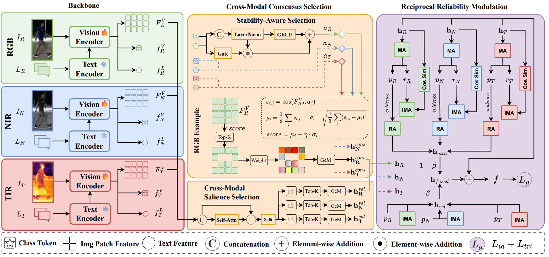 CoRe-Net thumbnail