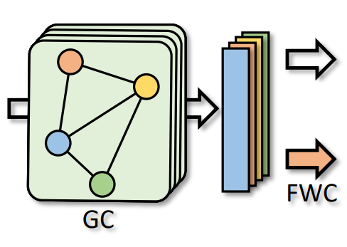 Spatial-Temporal Consistency Network thumbnail